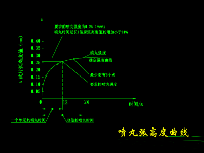 鋼  丸（Steel Shot）